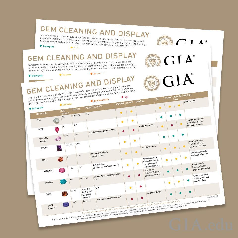 Gem Cleaning and Display Chart