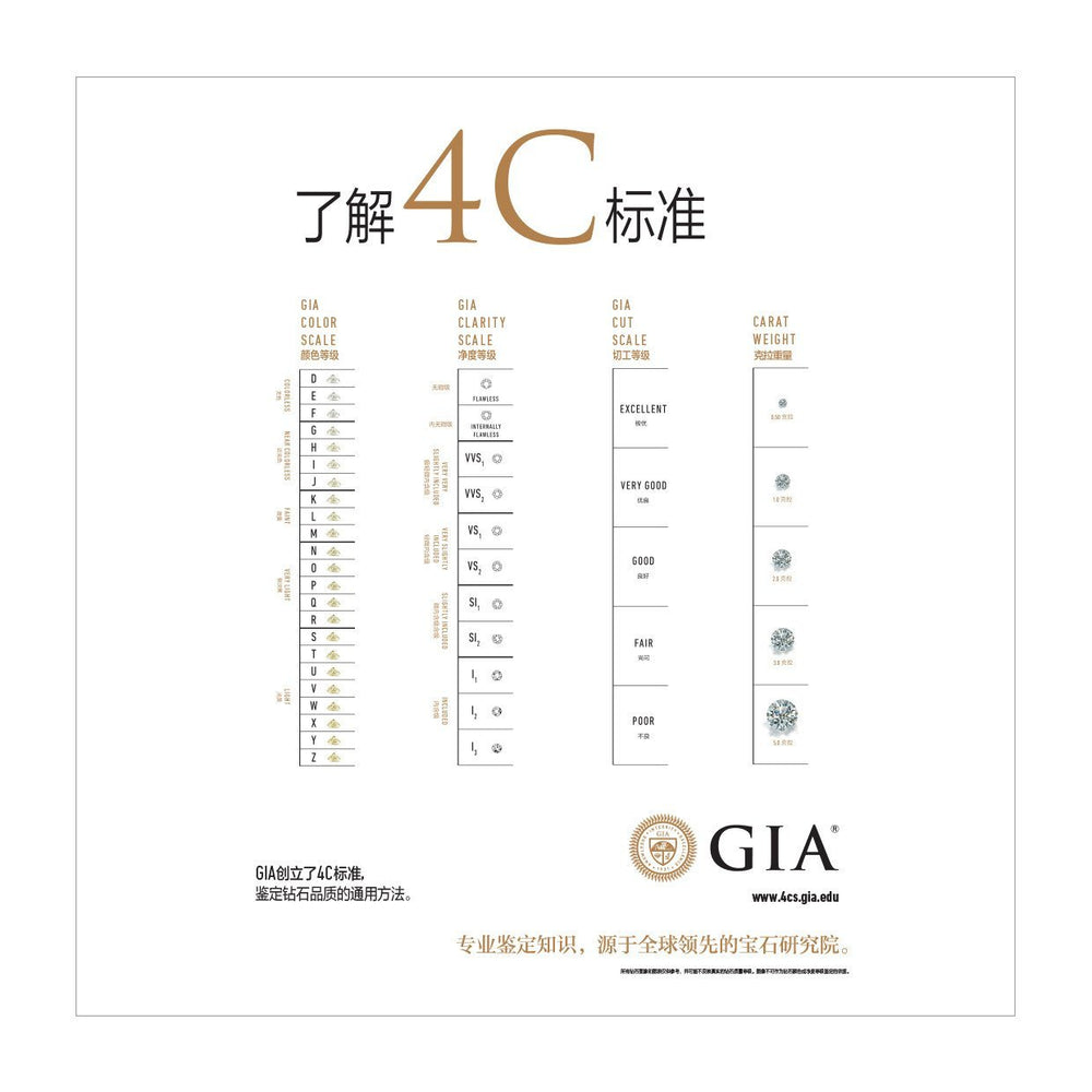 Downloadable 4Cs Scales Poster