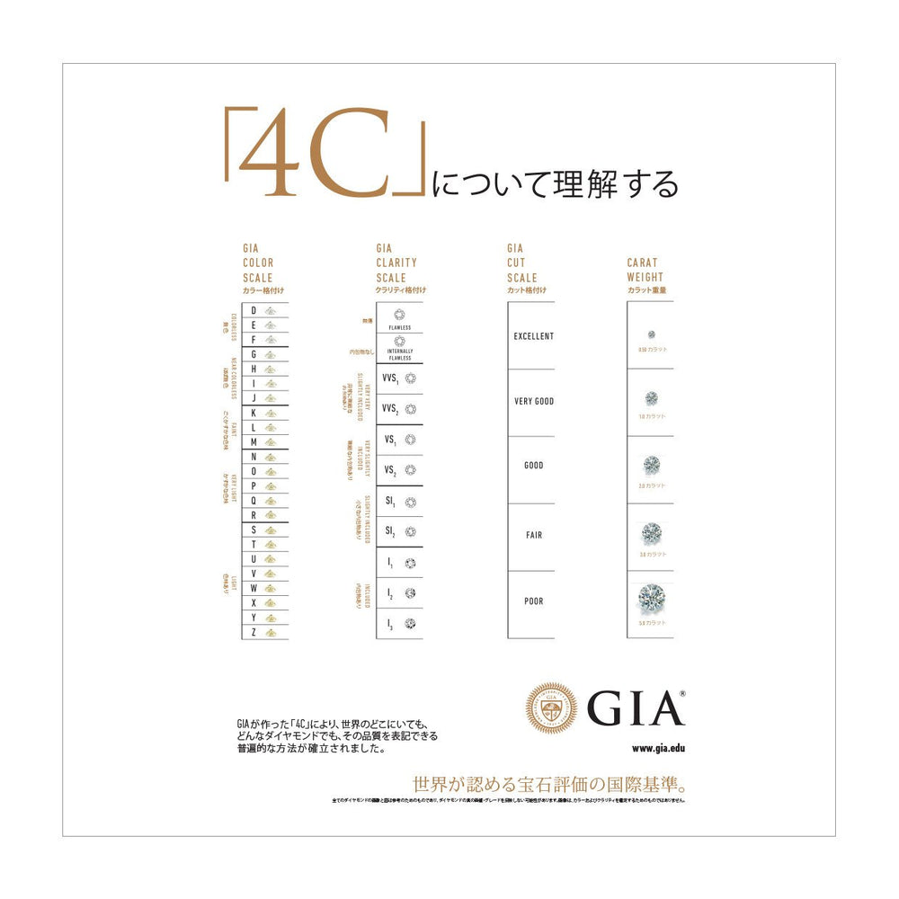 Downloadable 4Cs Scales Poster