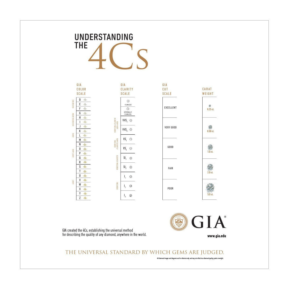 Downloadable 4Cs Scales Poster