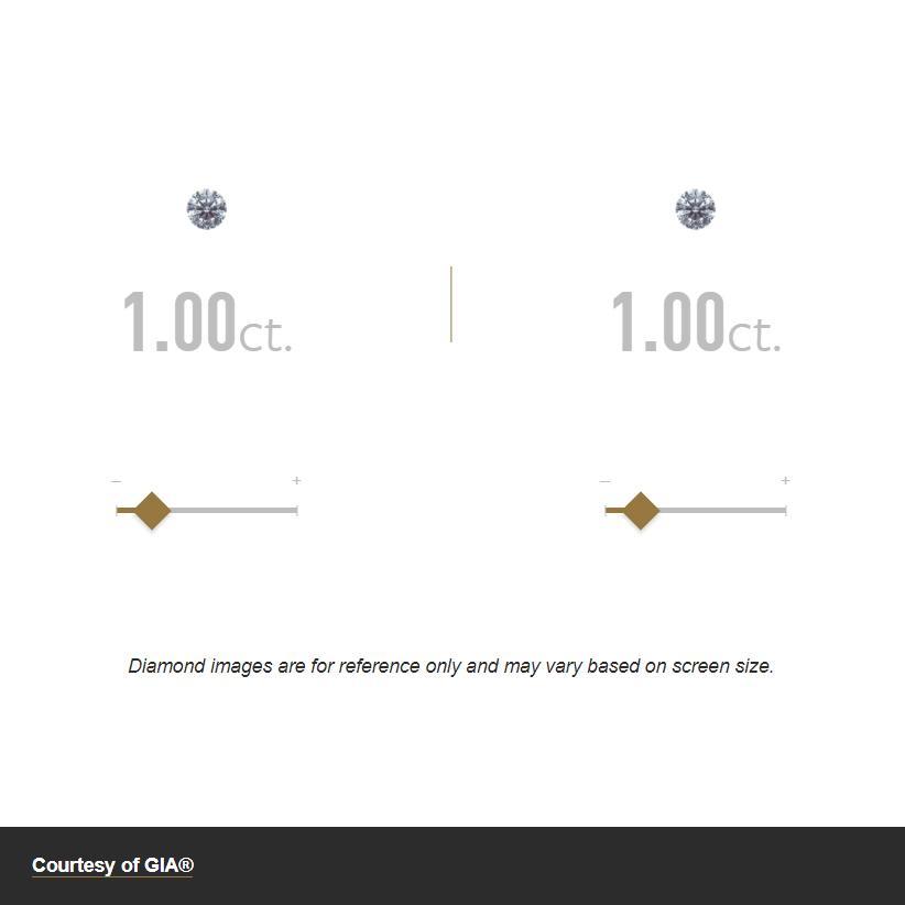 4Cs Scales Sliders - Carat