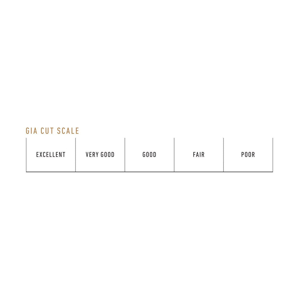 GIA cut scale chart