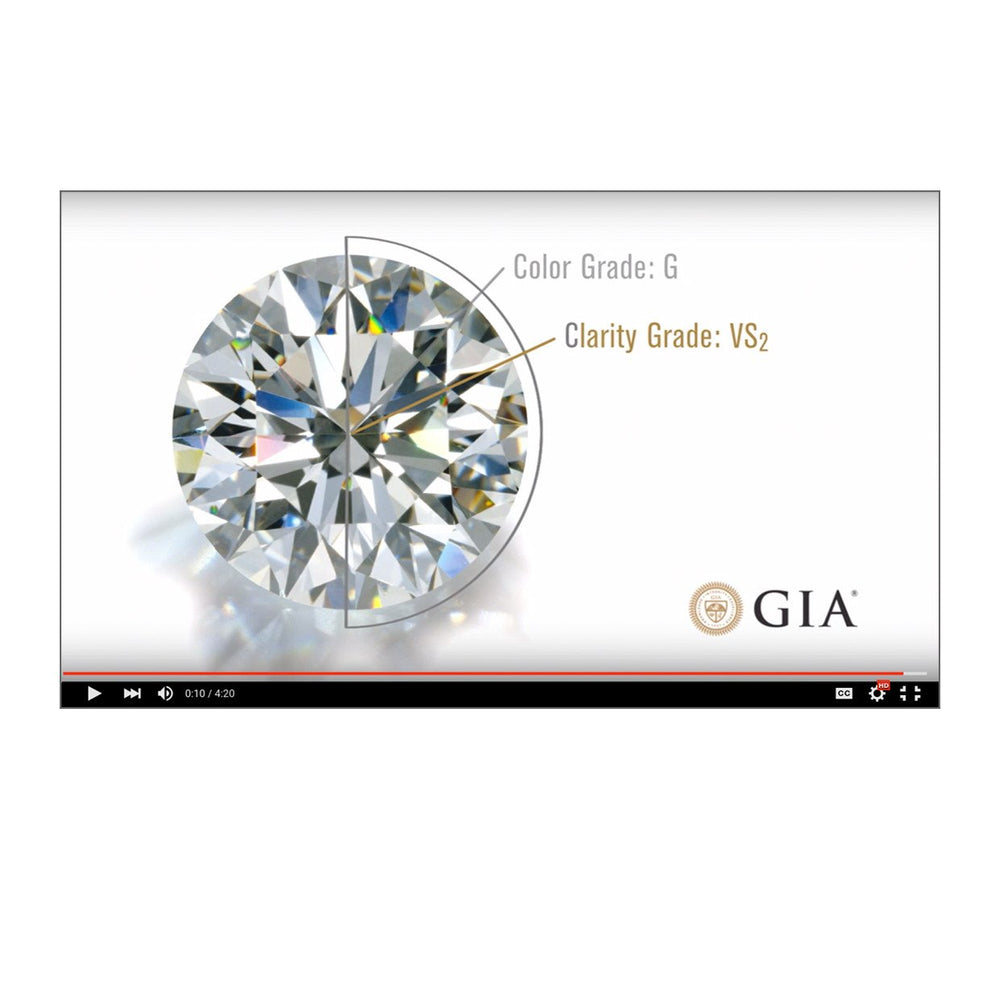 Individual 4Cs Videos
