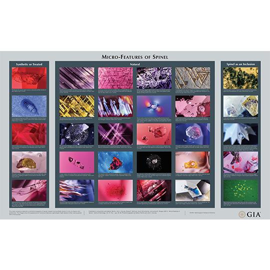 Micro-Features of Spinel