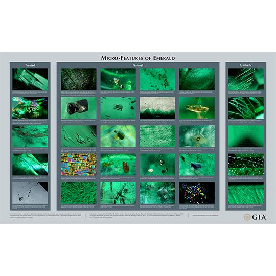 Micro-Features of Emerald Chart