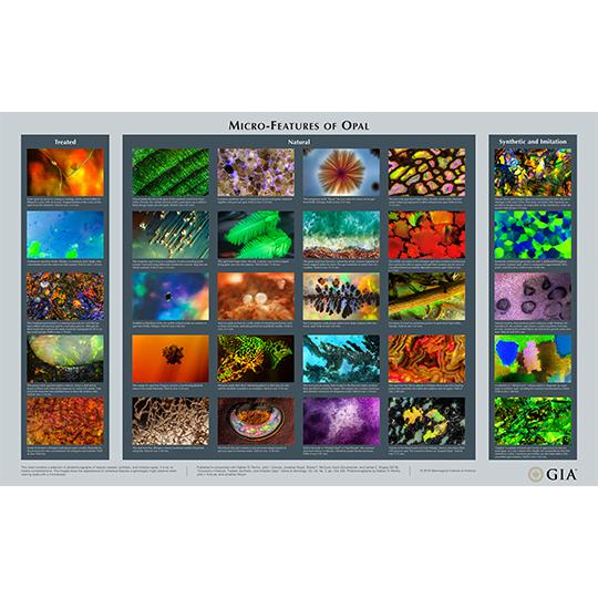 Micro-Features of Opal Chart