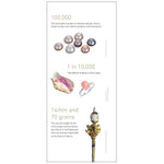 7 Pearl Value Factors brochure panel, featuring interesting pearl statistics and images of pearl